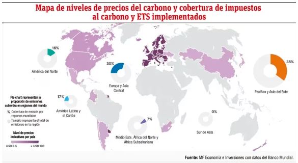 Mercado de carbono: Descripci&oacute;n y perspectivas